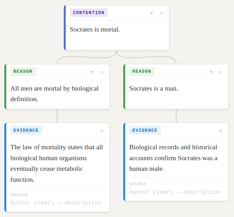 Example argument map: Socrates is mortal